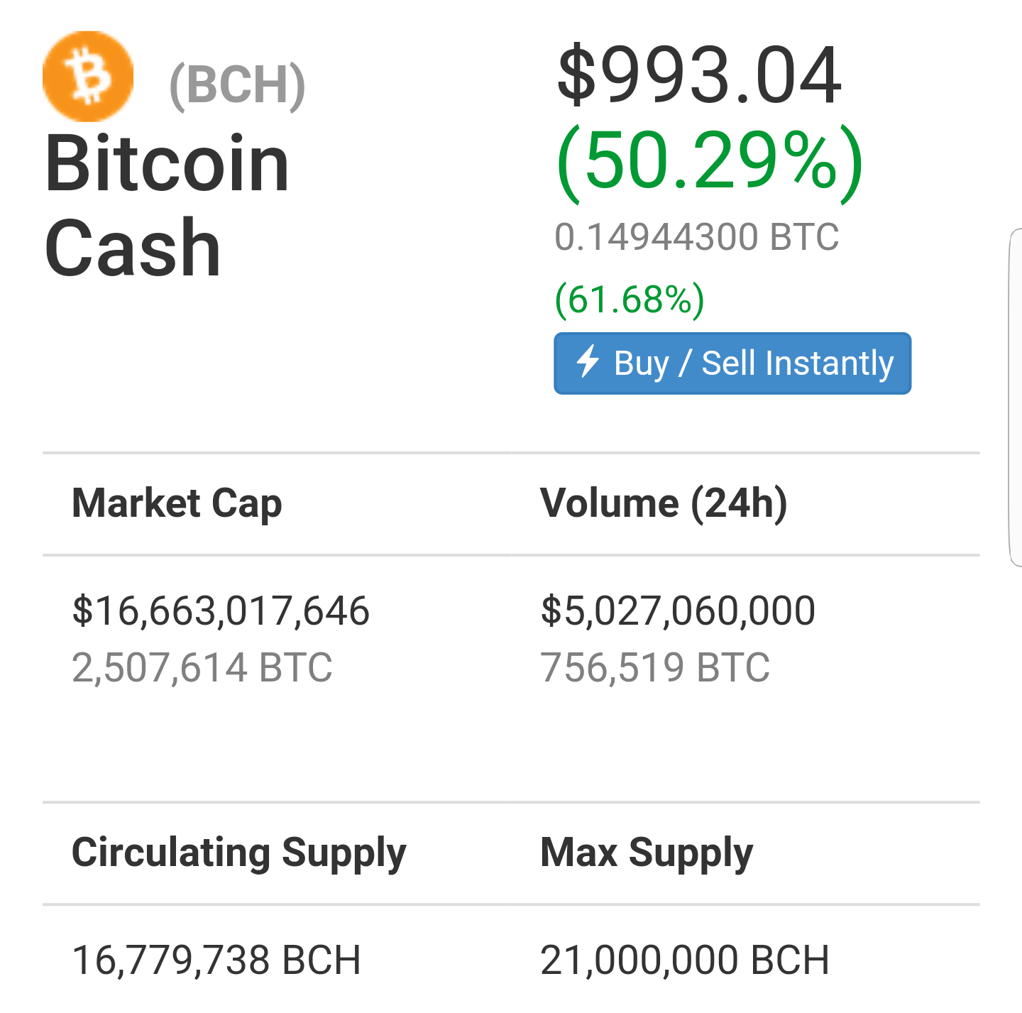 bitcoin cash max supply