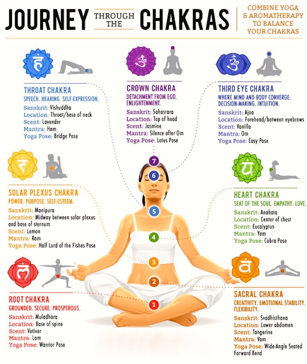 Chakras-Chart.jpg