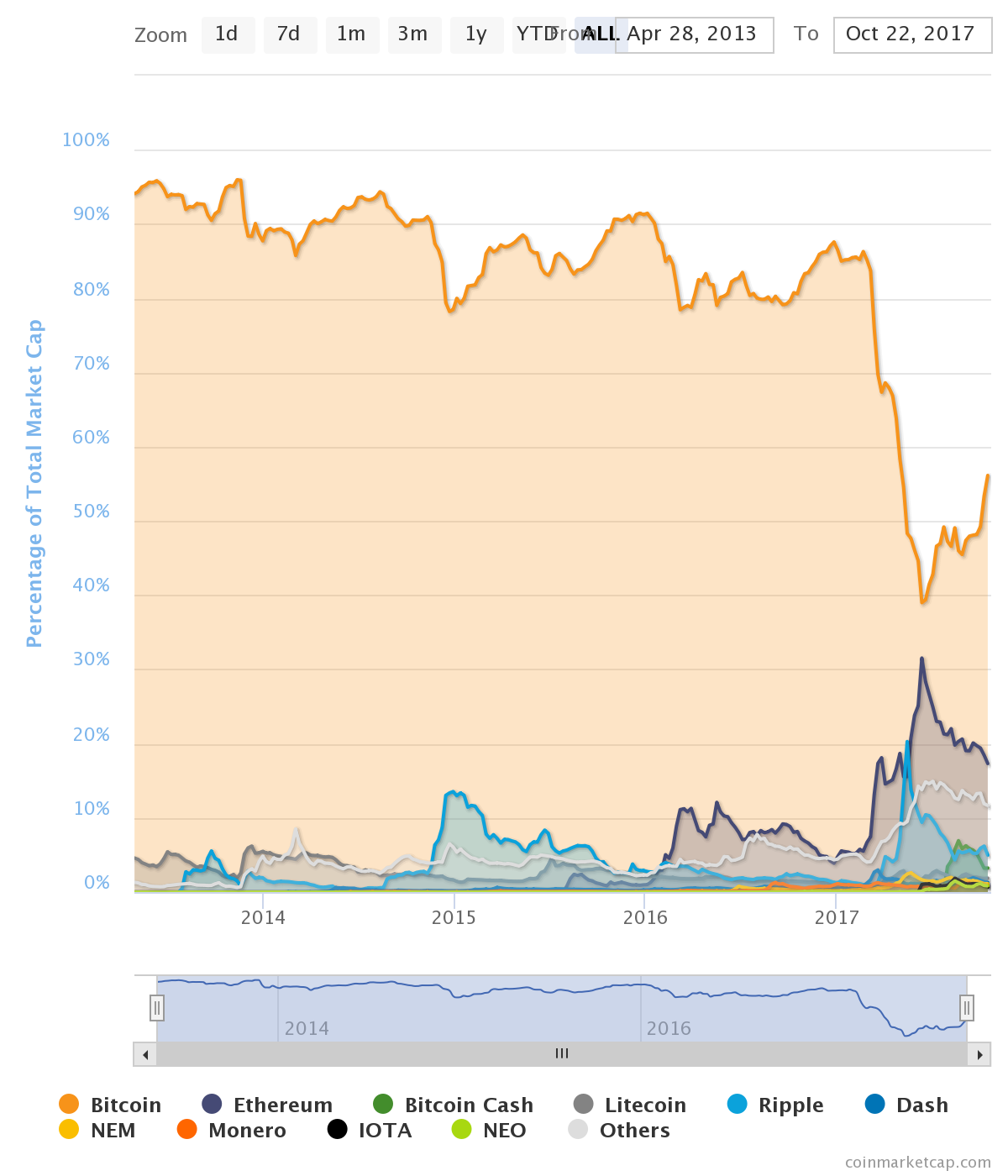 chart.png