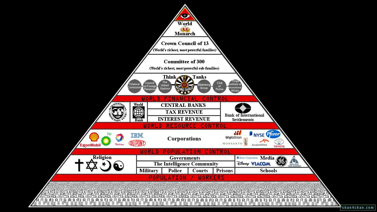 Ponzi Control Structure.jpg