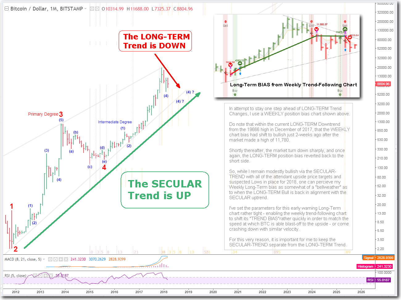 SECULAR vs Long-Term Trend.png