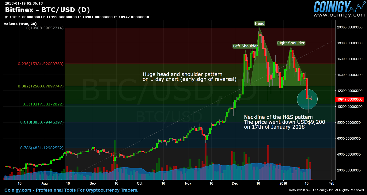 BTC TA 003.png