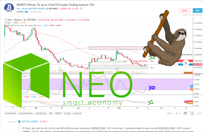 NEOBTC Crypto Trading Analysis 21MAY18.png