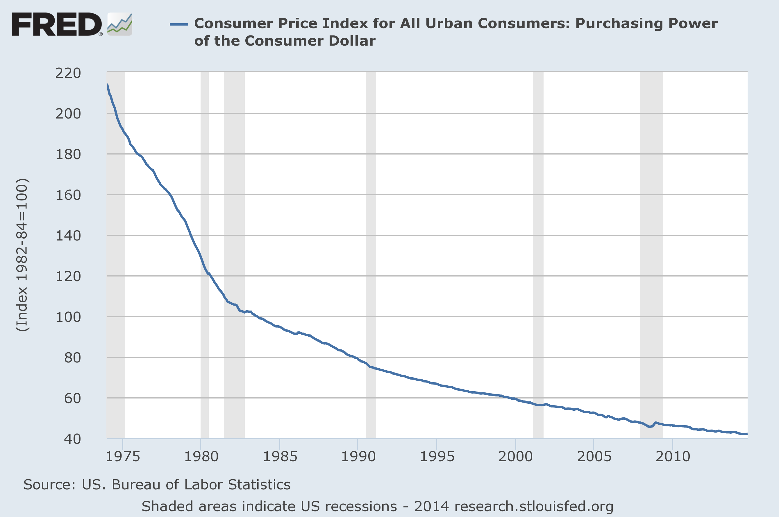 Purchasing-Power-Of-The-Dollar.png