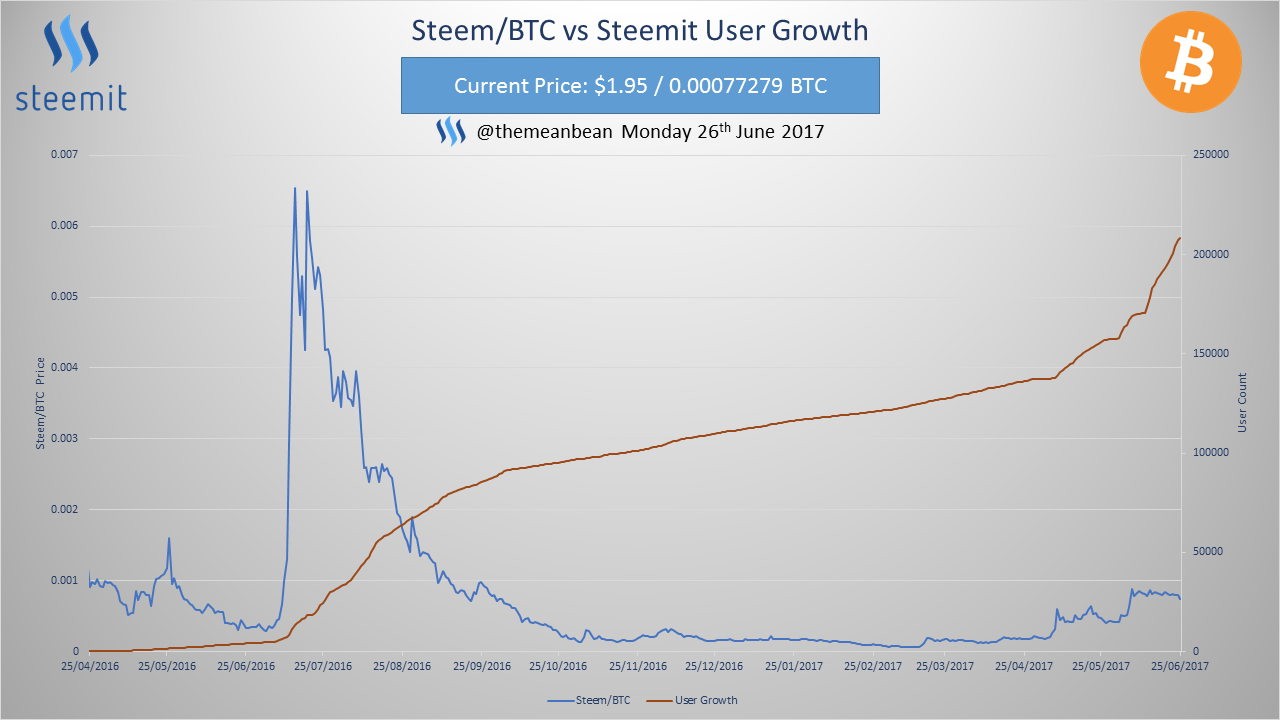 https steemit.com price snofkin crypto-price-today-feb-17-2018