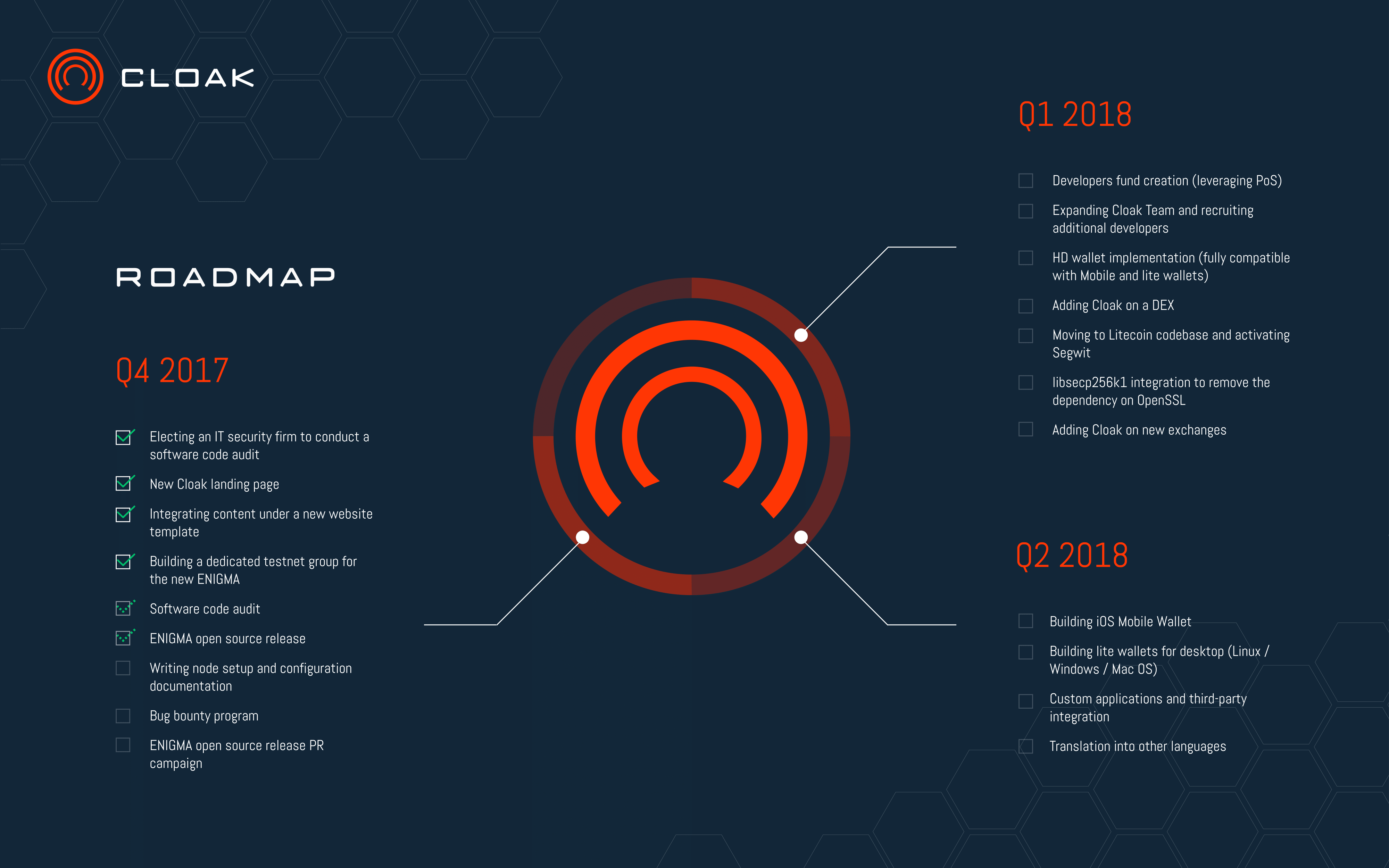 cloak-roadmap-1.png