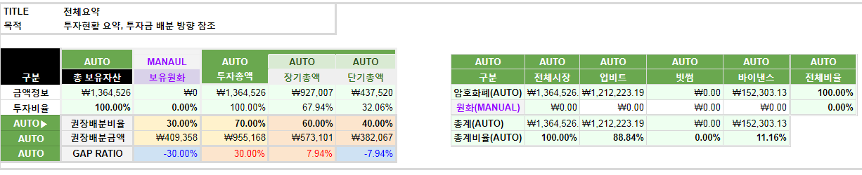 전체요약