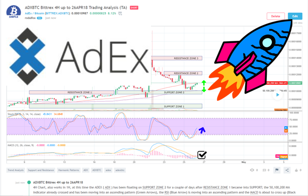 ADXBTC Trading Analysis 26APR18.png