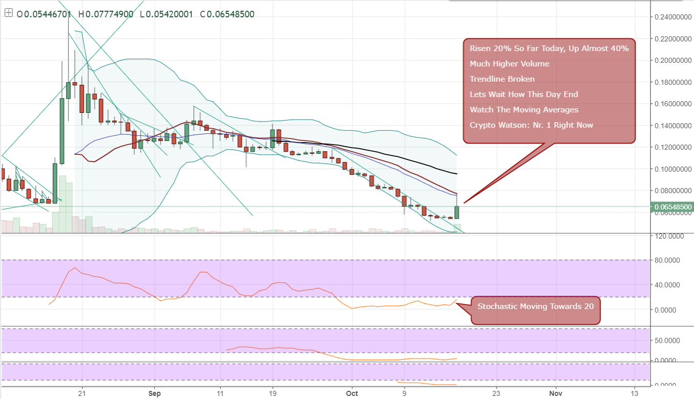 FireShot Capture 52 - BCCBTC_ 0.06548500 ▲+20.23% - U_ - https___www.tradingview.com_chart_AxIWekrr_.png