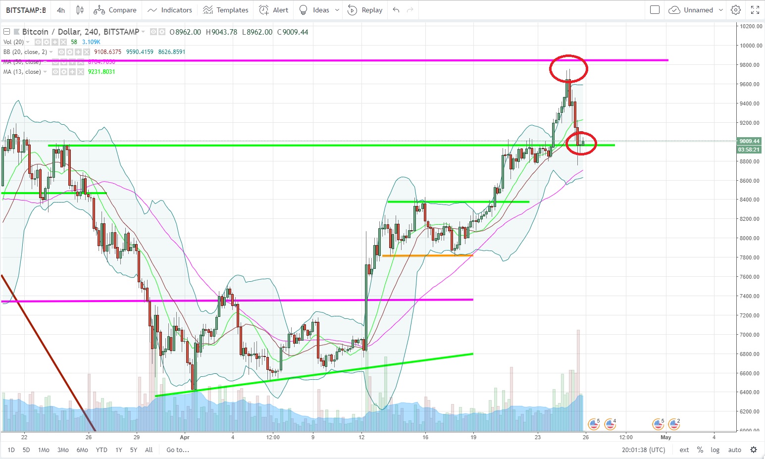 BTCUSD.jpg