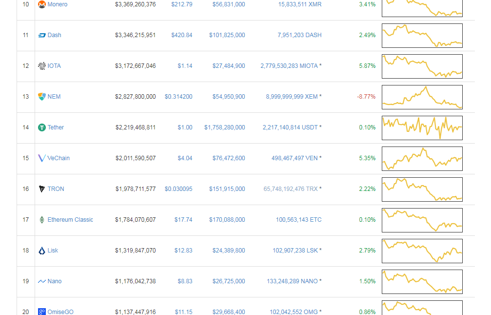Cryptocurrency Market Capitalizations CoinMarketCap (1).png