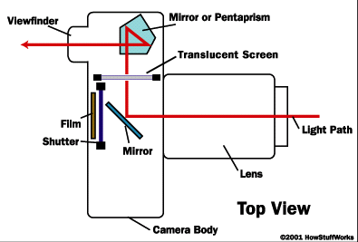 camera-diagram4.gif