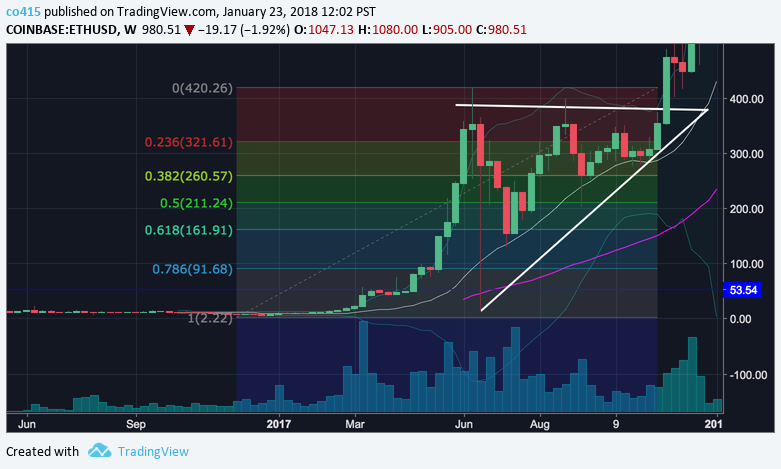 ETH 1WK Past.png