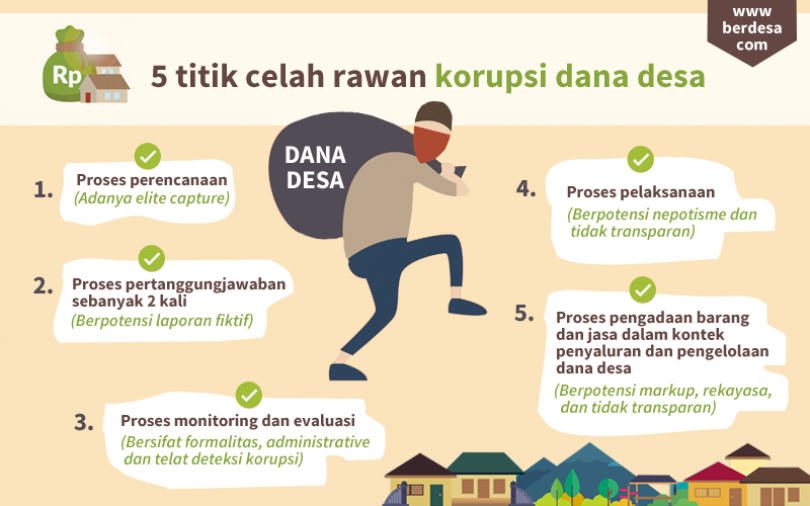 korupsi dana desa.png