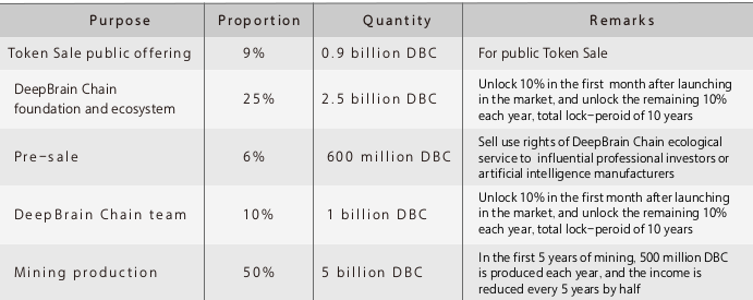 Token allocation.png