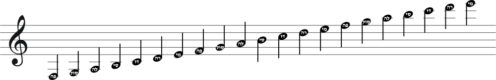 Musical_Notes_(Hebrew).png