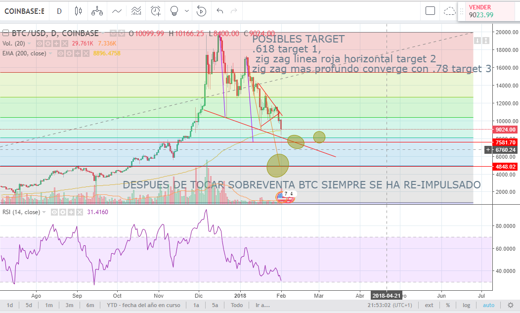 btc analisis.png