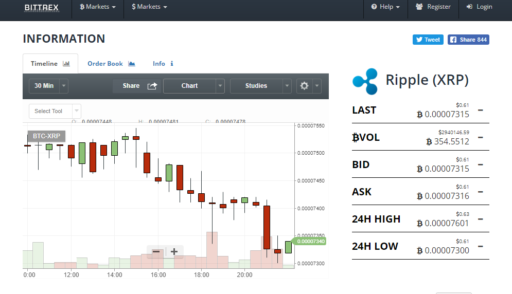 buy ripple with bitcoin on bittrex