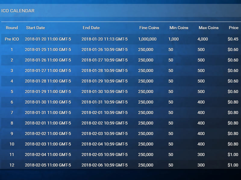 finecoin ico rounds.png
