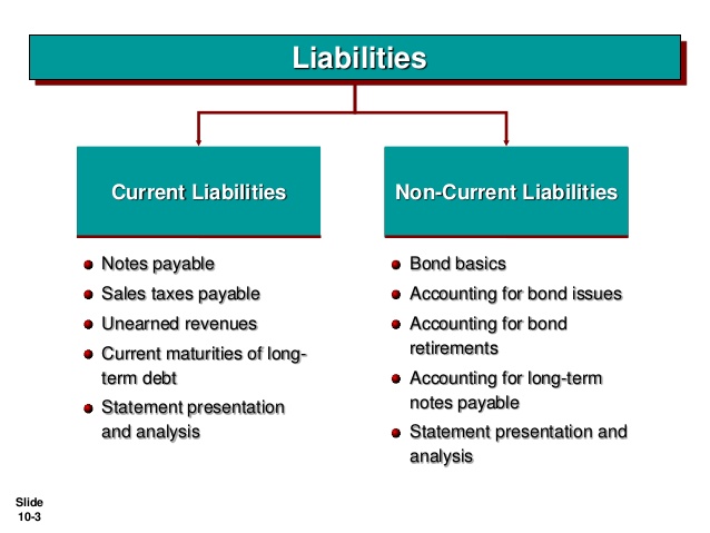 pengantar-akuntansi-2-ch10-liability-3-638.jpg