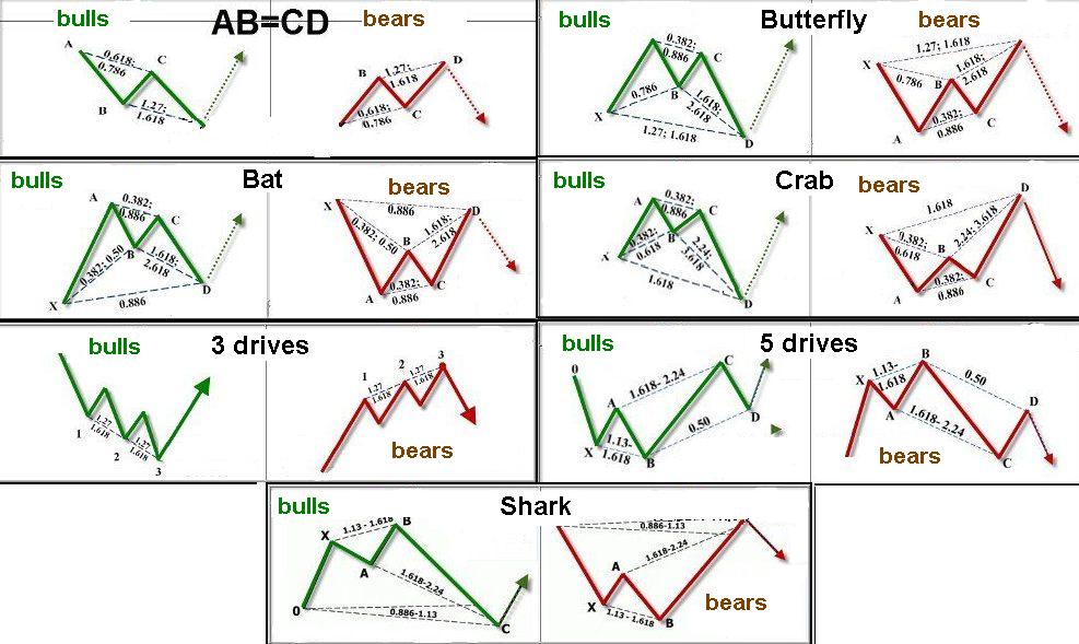 crypto trading chart patterns