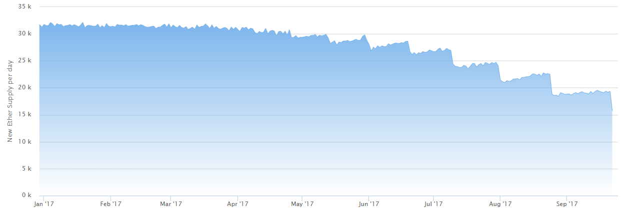 Ethereum-Price-Analysis-28-Sep-2027-3.png