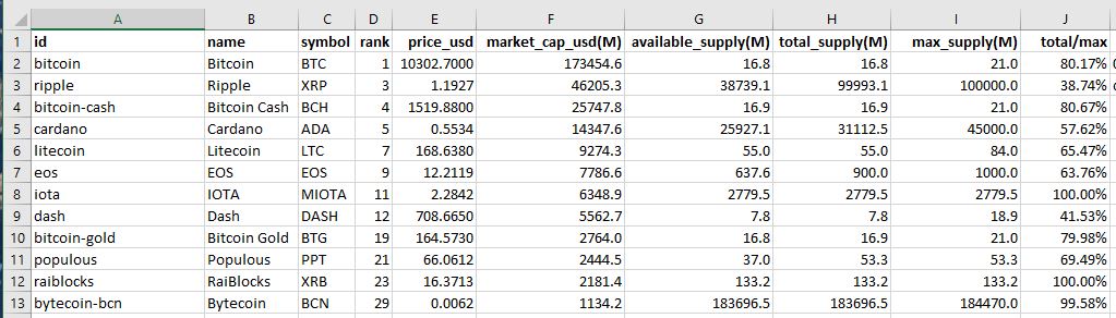 TopWithMaxSupply_20180130.jpg