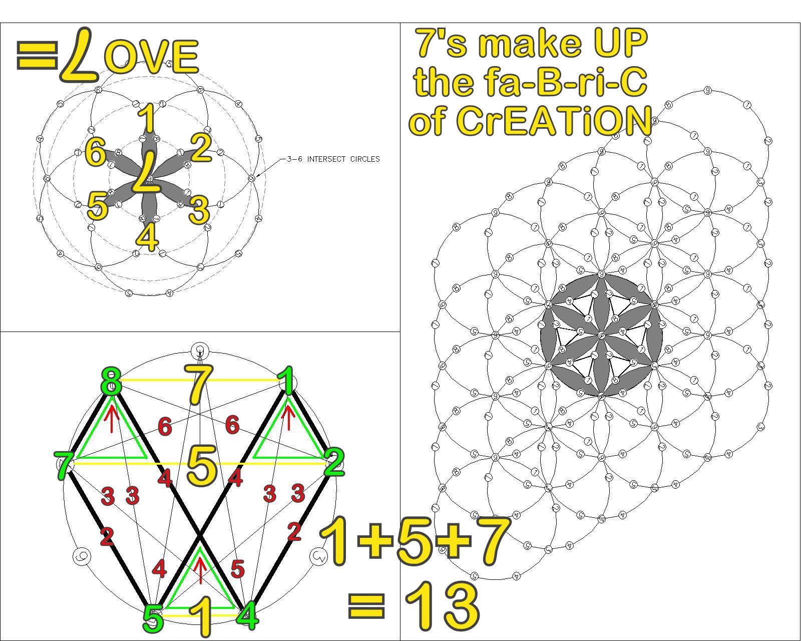 SeedOfLife-9numbers.jpg