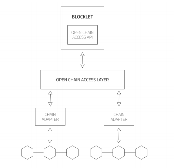 bLOCKLET.PNG