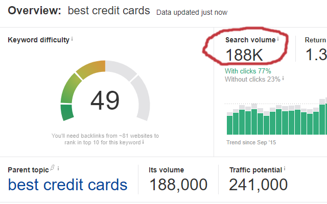 best credit cards search volume.png