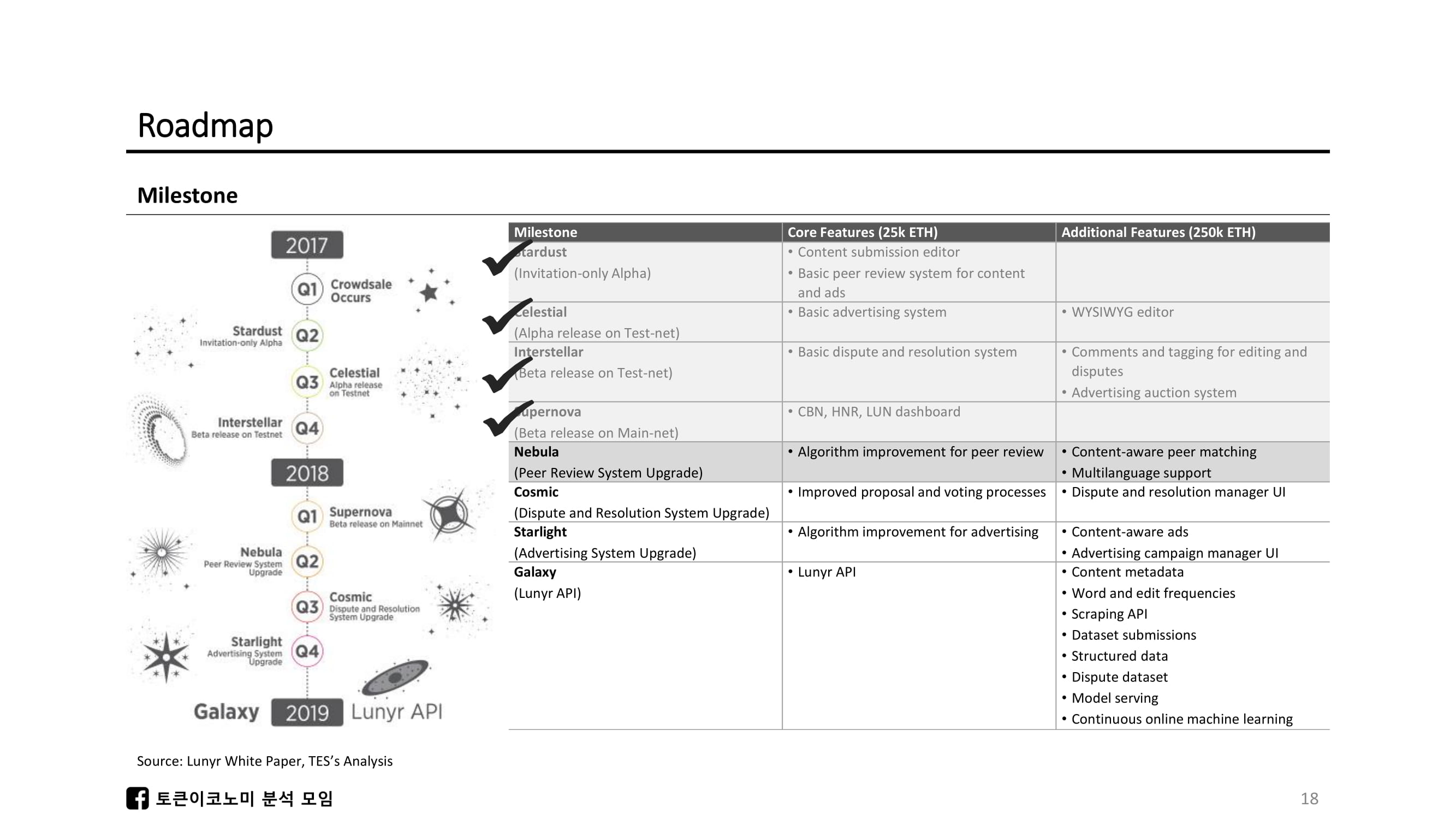 Lunyr_White Paper Review-19.jpg