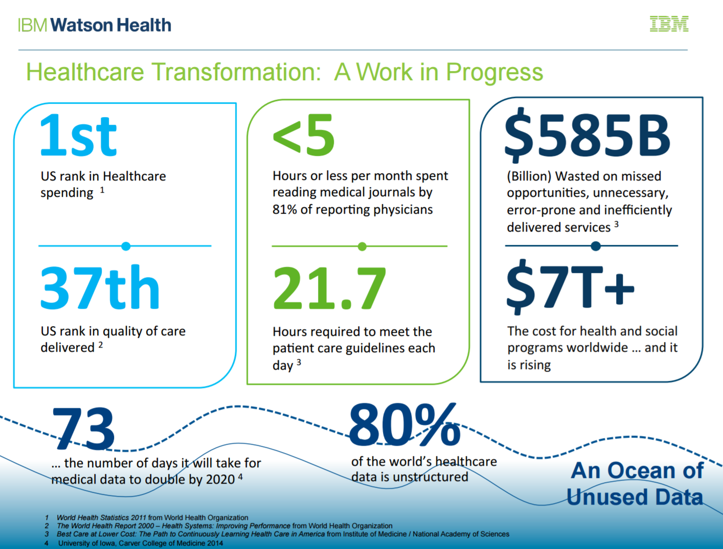 IBM healthcare data.png