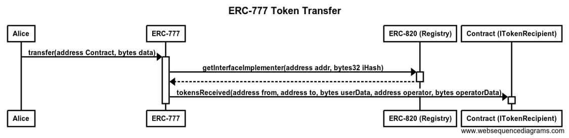 erc777.png