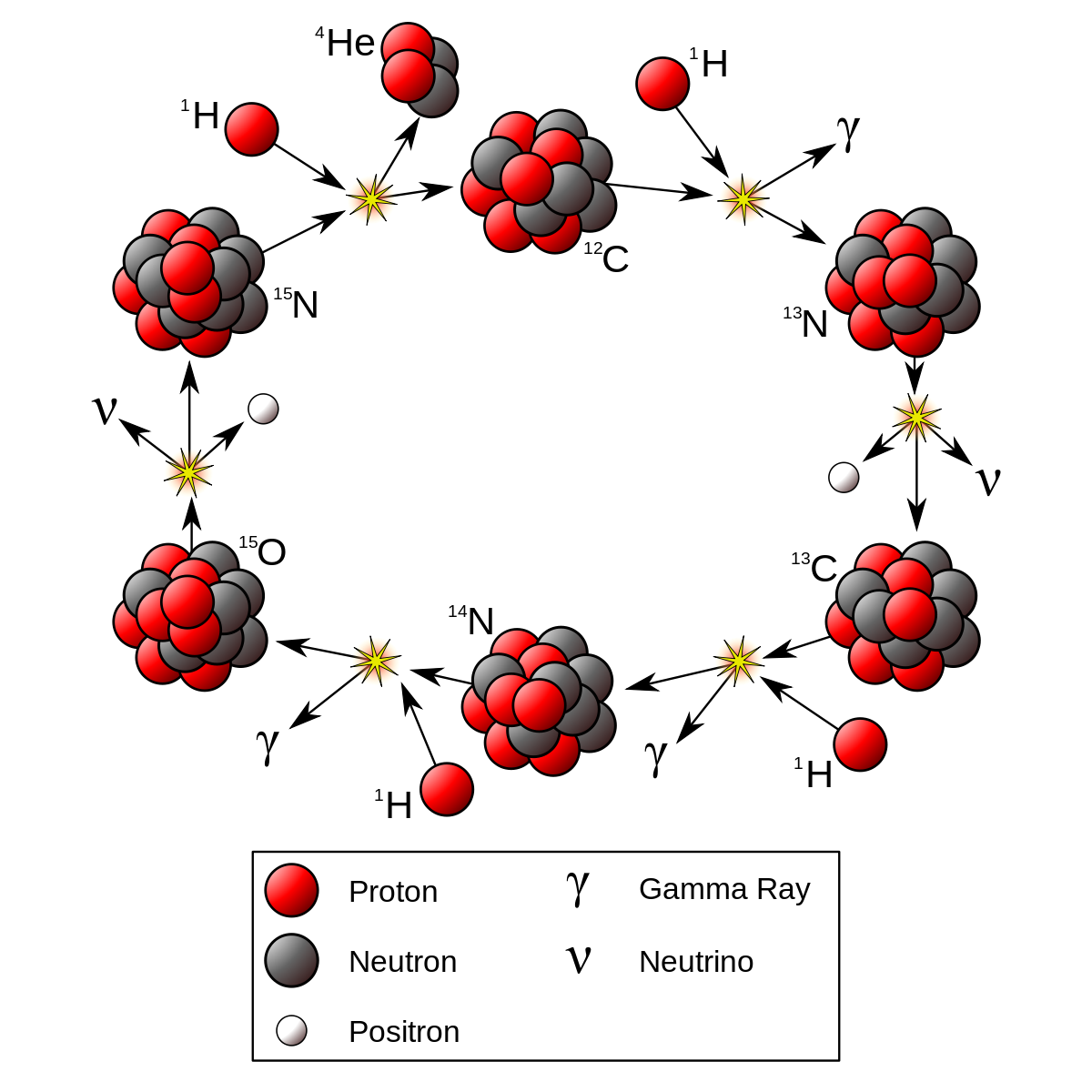 cno-fusion-hidrogeno-helio-vida-estrellas-nucleo.png