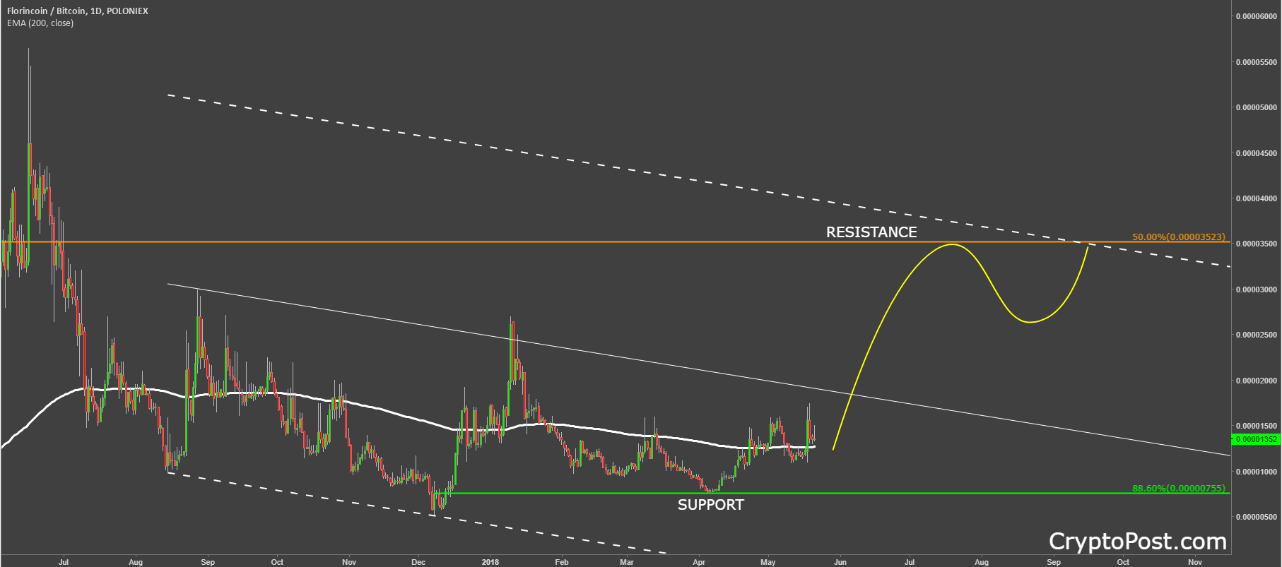 florincoin flobtc coin cryptocurrency price prediction.png