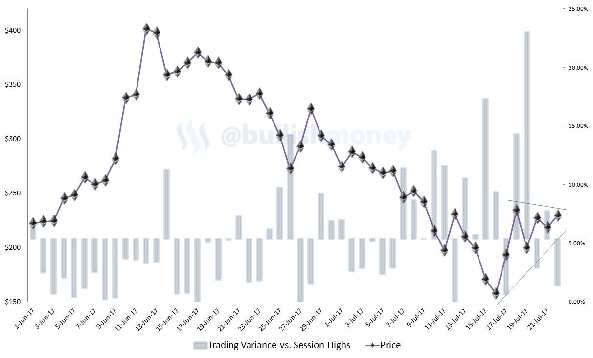 ethereum-variance.jpg