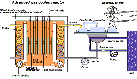 gas_reactor_cycle.gif