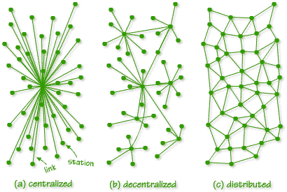 centralized.jpeg