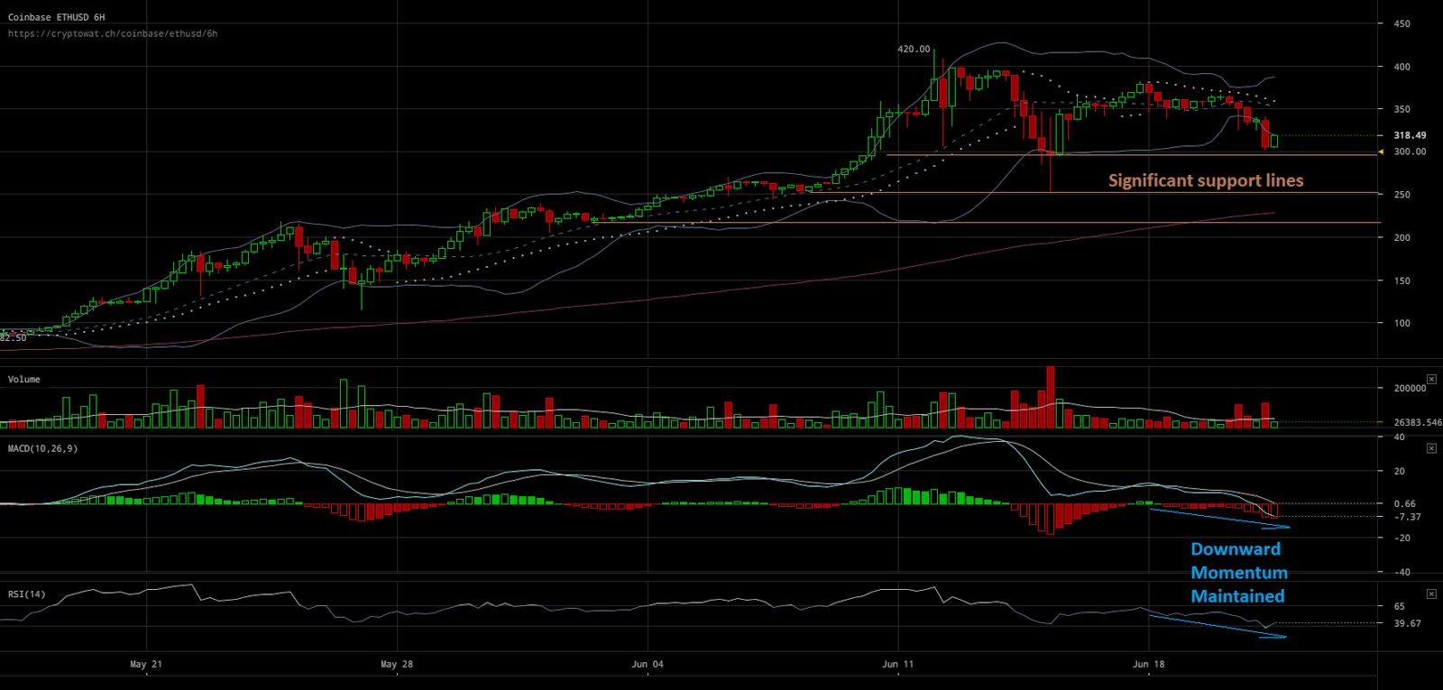 coinbase-ethusd-Jun-21-2017-15-55-12.png