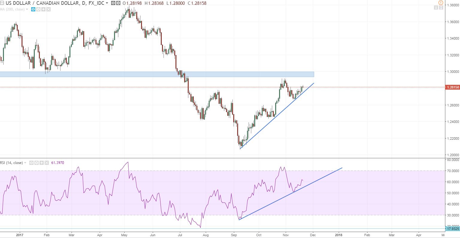 usdcad daily.JPG