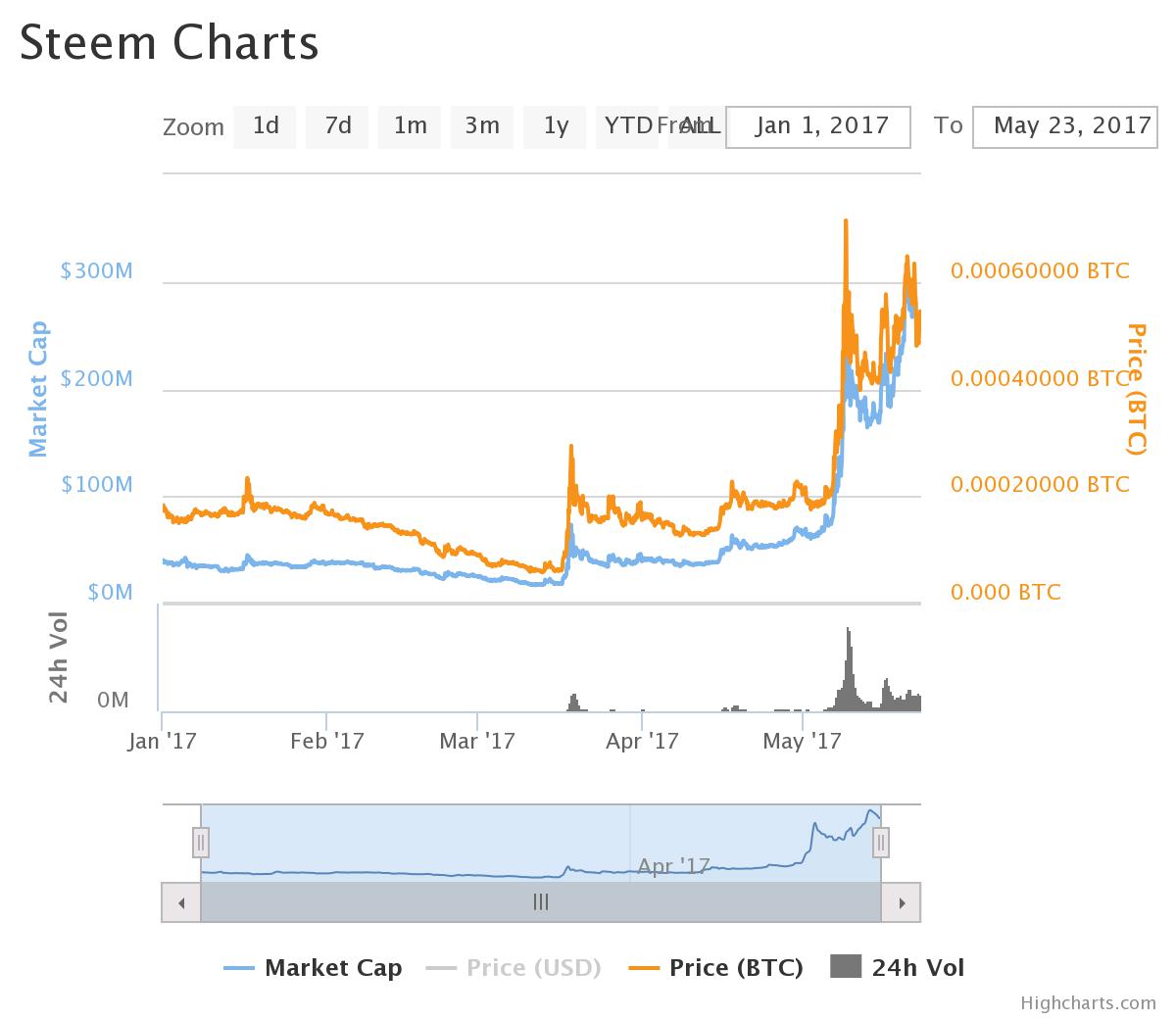 chart.jpeg