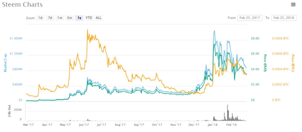 steem.png
