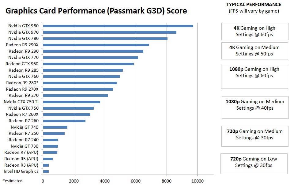 Nvidia Gtx Comparison Chart