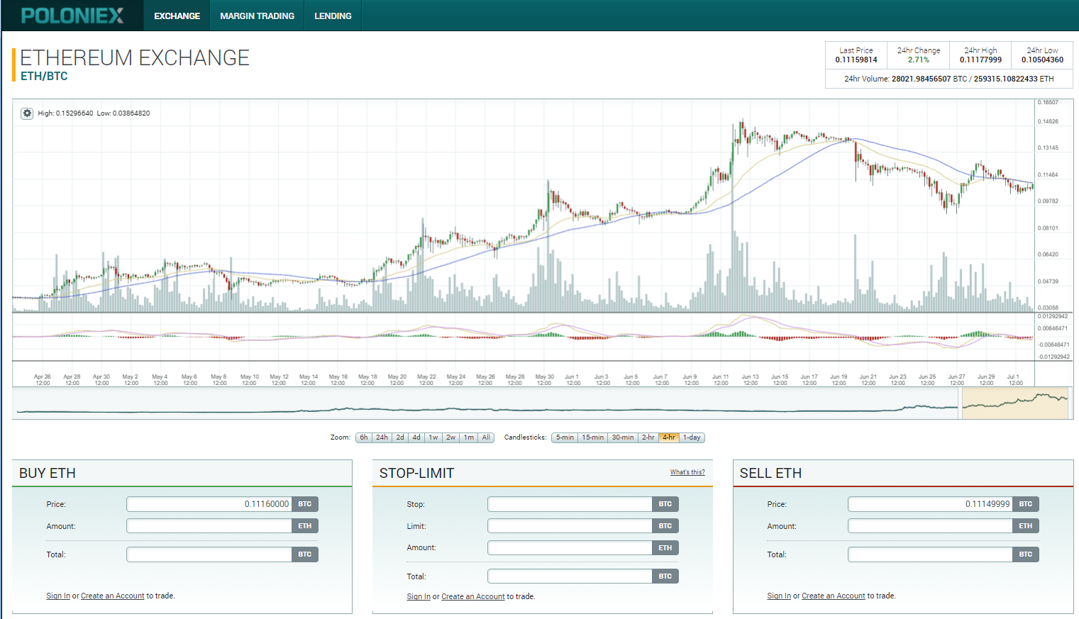 Poloniex Exchange Coming To a End.PNG