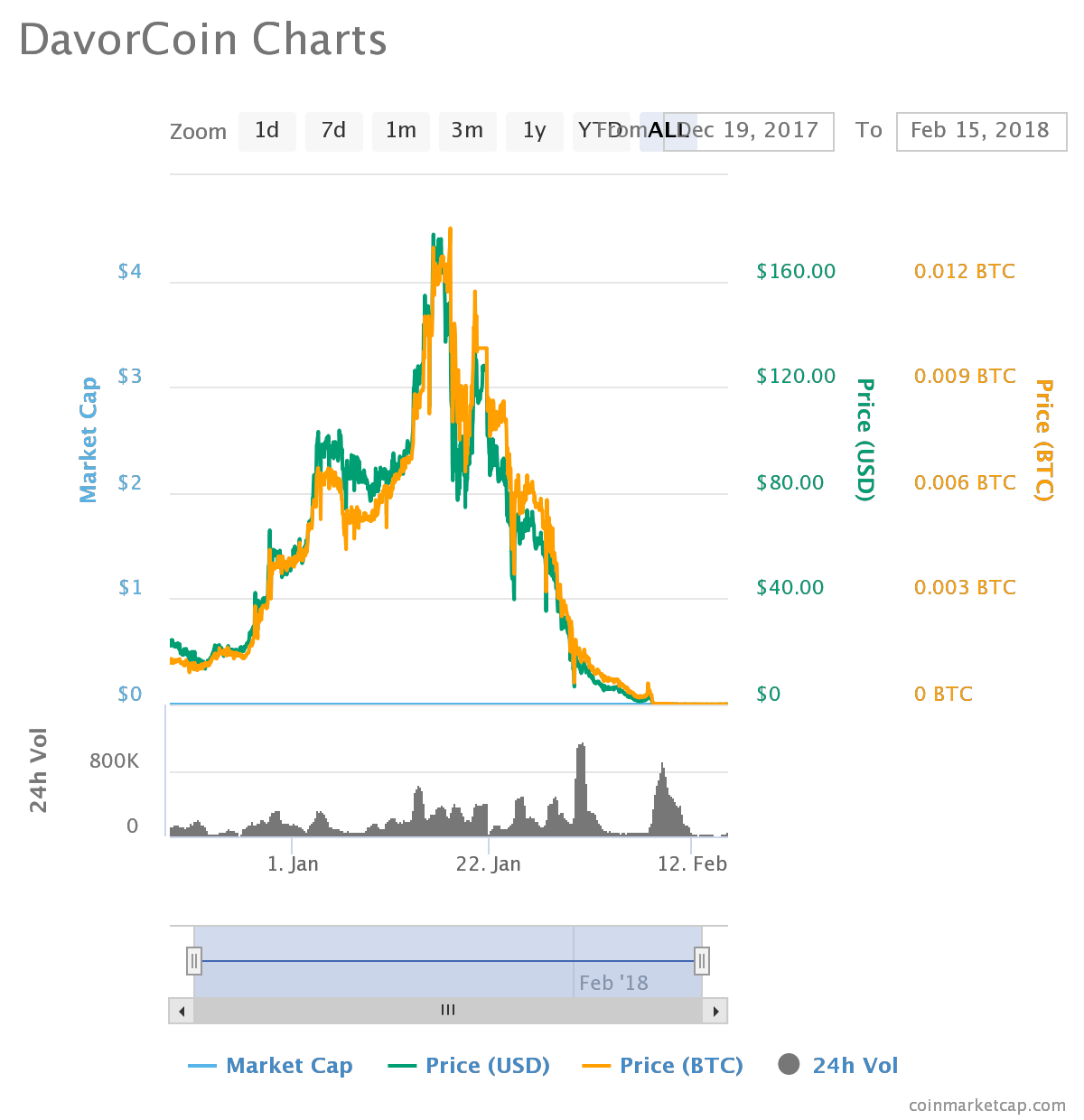 chart.png