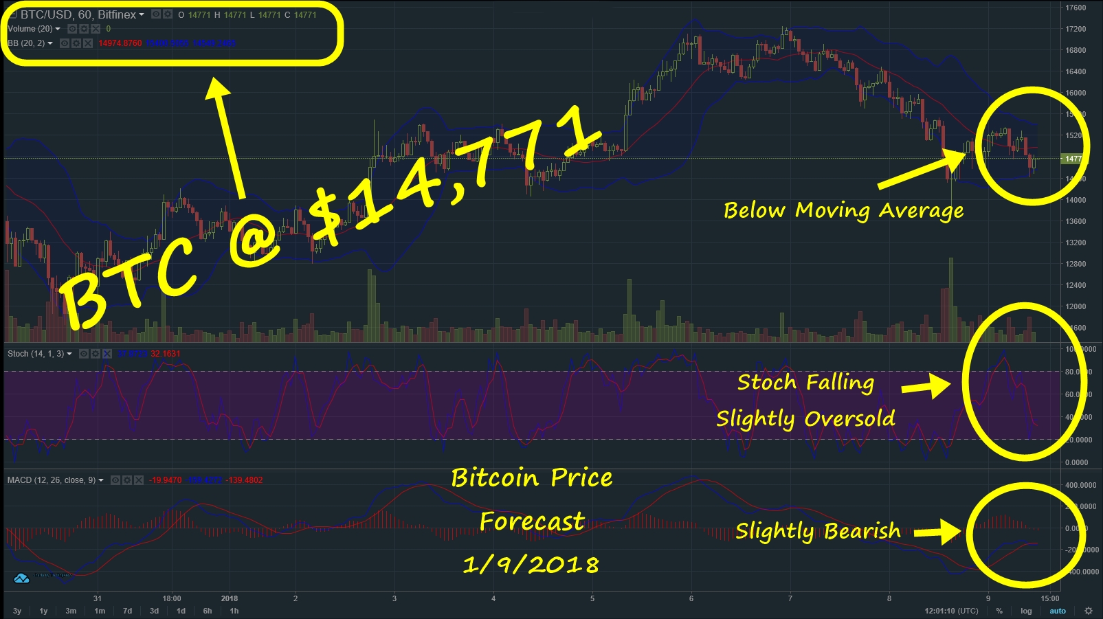 BTCforecast01092018.jpg