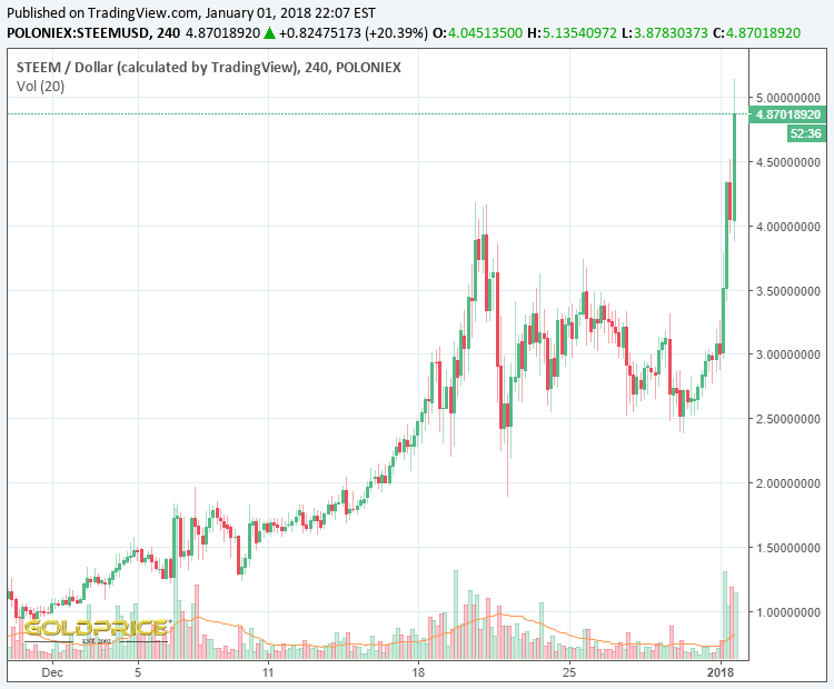 steem010118.png