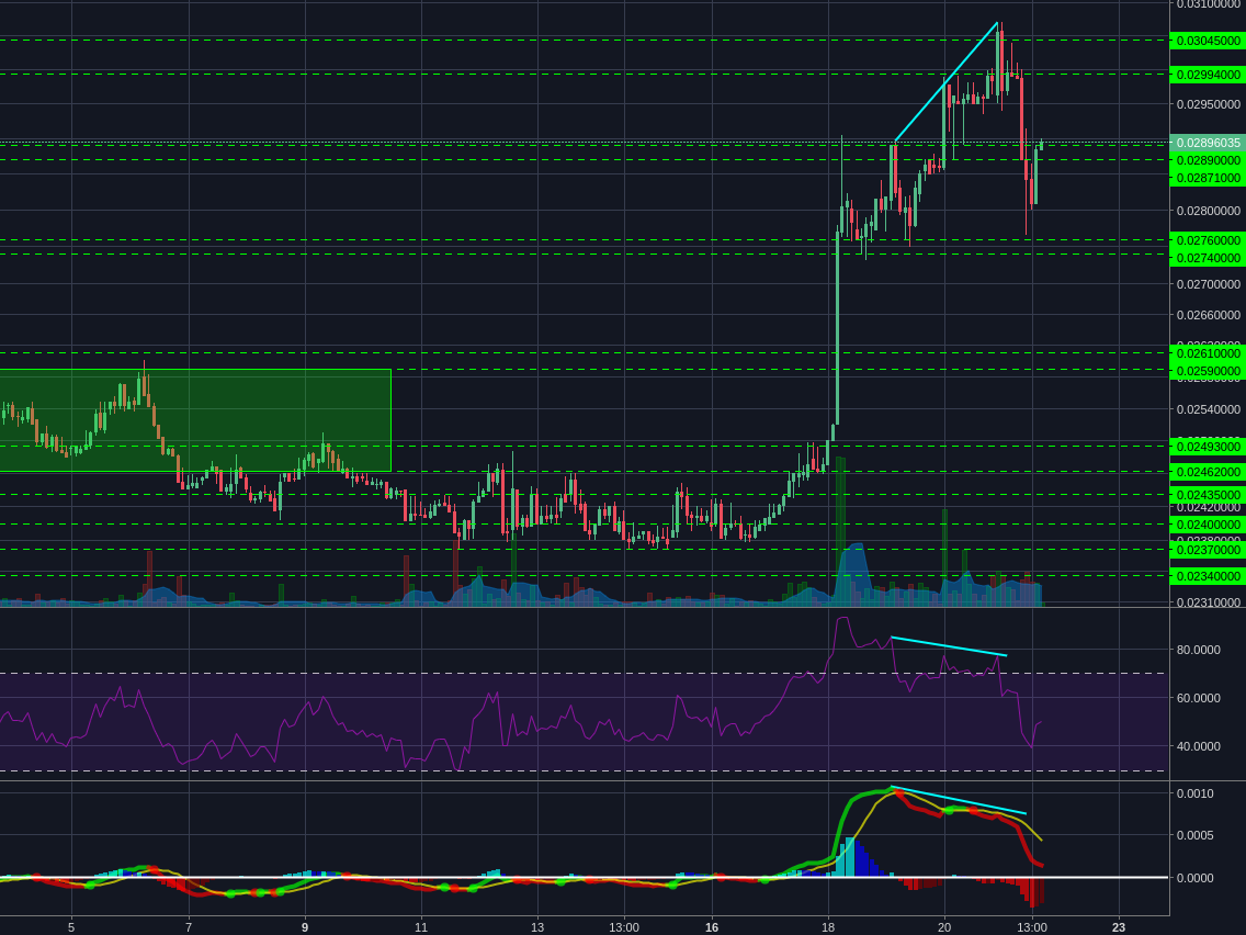 Poloniex:XMRBTC 2h