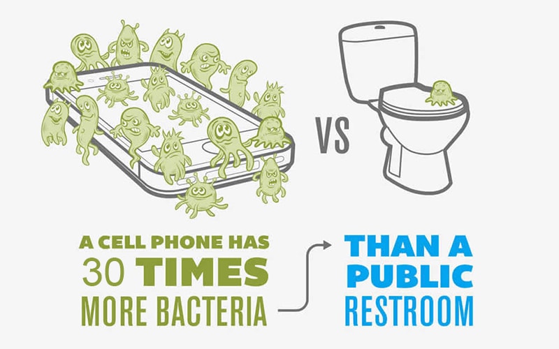 bacteria-on-cell-phones-min.jpg