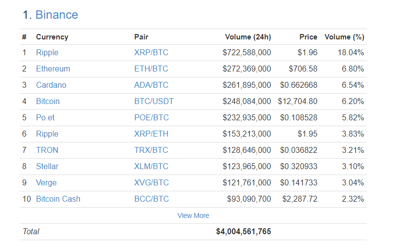 topexchange.png